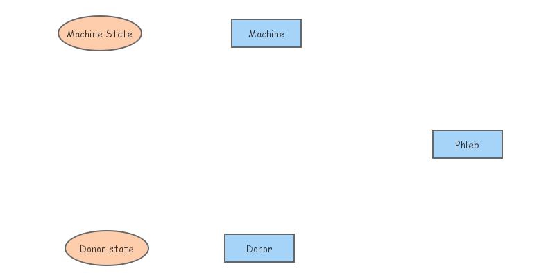 Disease model | Insight Maker