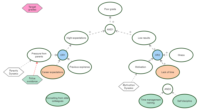 My first insight | Insight Maker