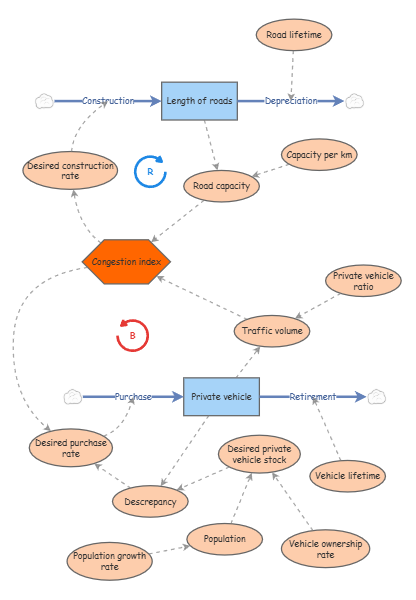Assn3-basic | Insight Maker