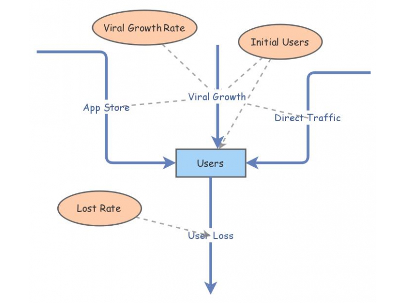Viral Growth | Insight Maker