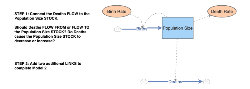 Clone of Population Model 2: Exponential Growth -2022 | Insight Maker
