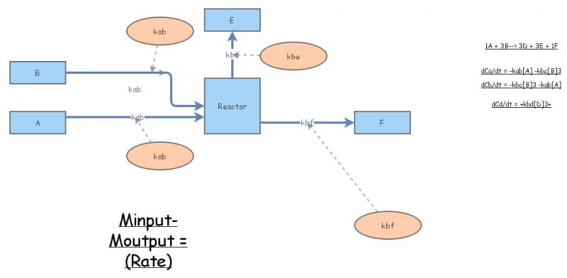 Clone of Simple Chemical Model | Insight Maker