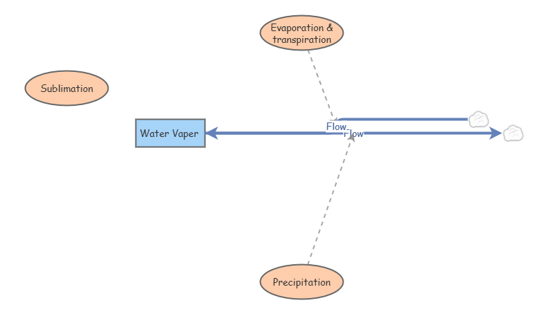 Cycle of Water | Insight Maker