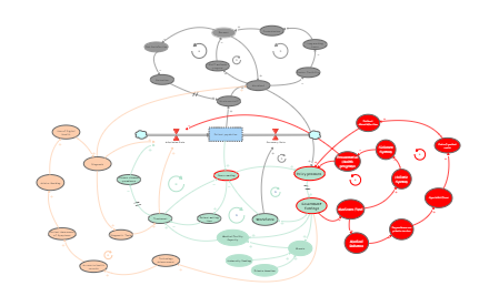 Clone of Clone of Quality | Insight Maker