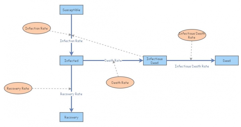 Problem 3 Model - Ebola | Insight Maker
