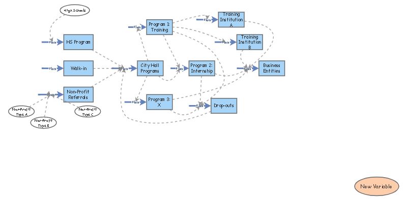 Employment for Young People | Insight Maker