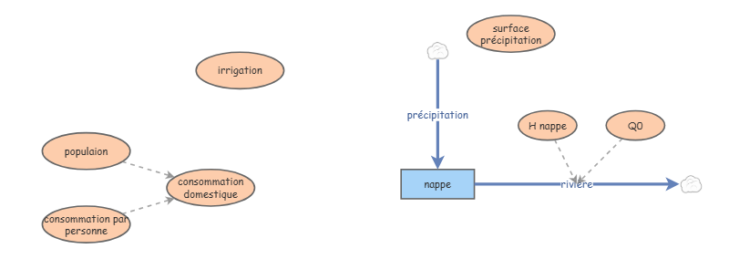 exemple 2 examen | Insight Maker