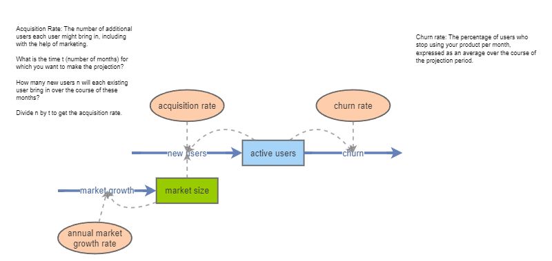 Logistic Growth with linear component (Organic Growth) | Insight Maker