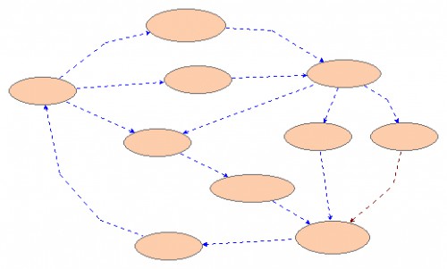 System Map of Model Report's Path to Success | Insight Maker