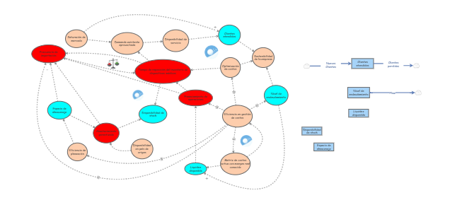 DIAGRAMA CAUSAL | Insight Maker