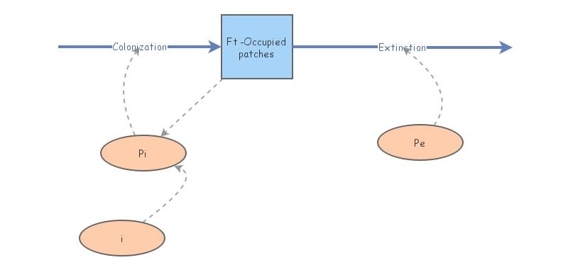 Lab 6- exercise 1E | Insight Maker