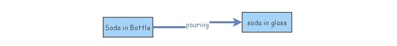 simulate flow model | Insight Maker