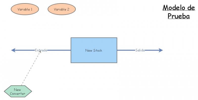 Modelo de Prueba | Insight Maker