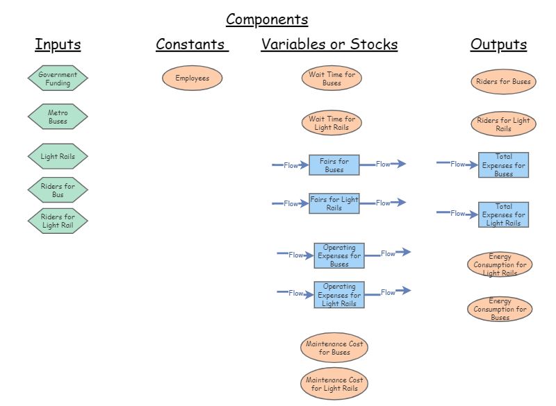 Clone of Grocery System Elements - Presentation | Insight Maker