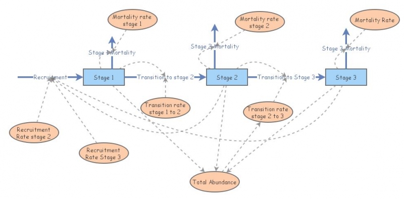 Kris Postma Nres 470 Lab 4 2e Insight Maker