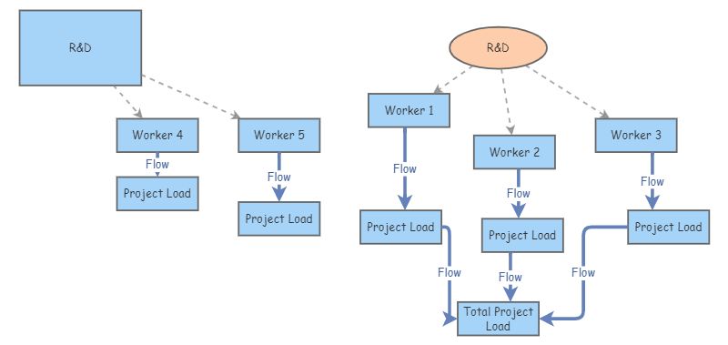 R&D Worker Project Load and Time on Projects | Insight Maker