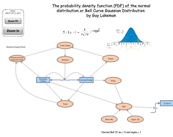 Clone Of Clone Of The Probability Density Function Pdf Of The Normal