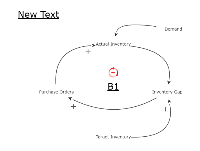 CLD SWA2 | Insight Maker