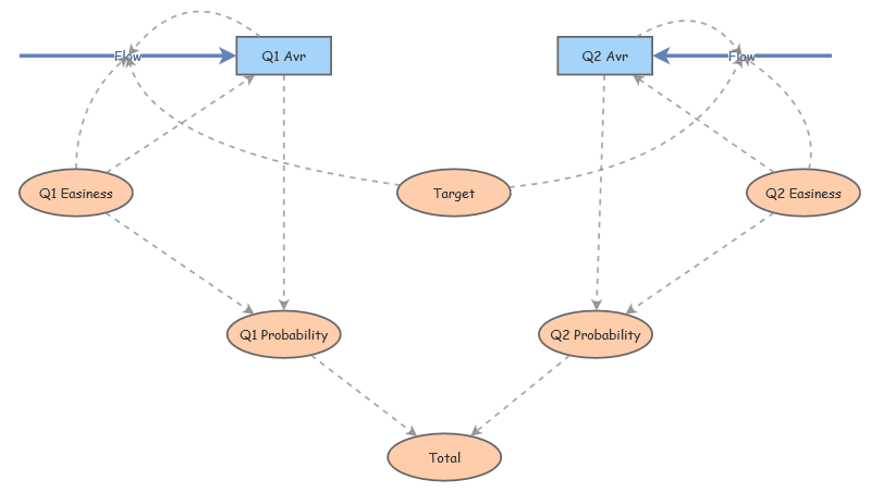 Learning Model | Insight Maker