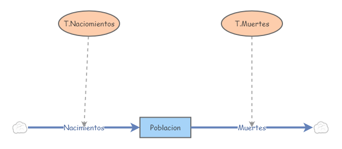 Primer Modelo | Insight Maker