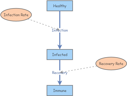 Anjali Ramsahai Disease Dynamic Insight | Insight Maker