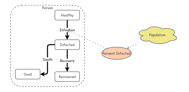 mywork 3 | Insight Maker