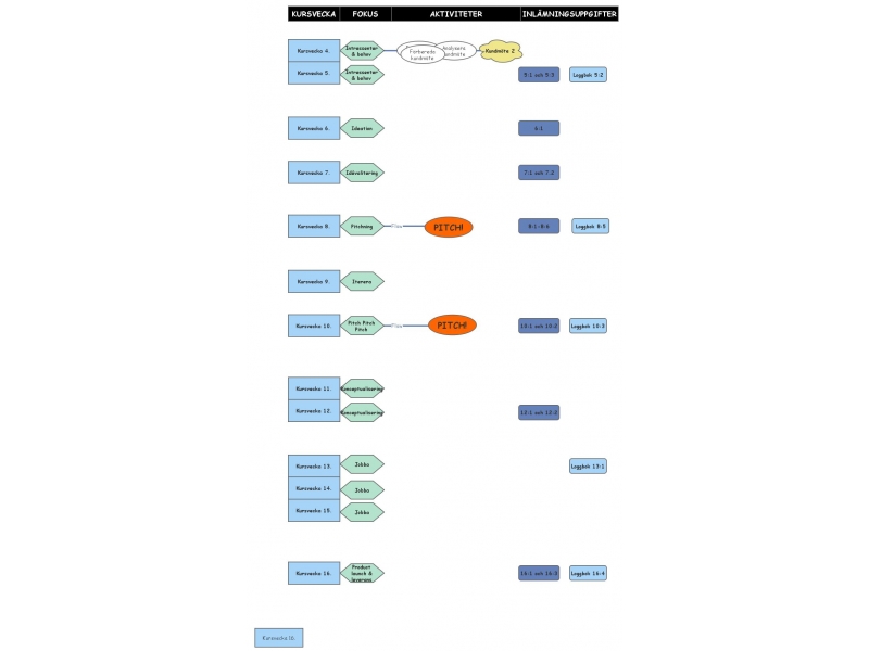 PROJEKTPLAN | Insight Maker