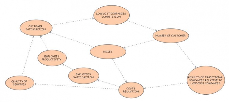 Causal loop diagram | Insight Maker