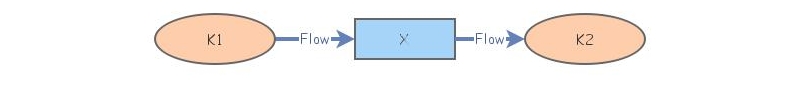Example 1 | Insight Maker