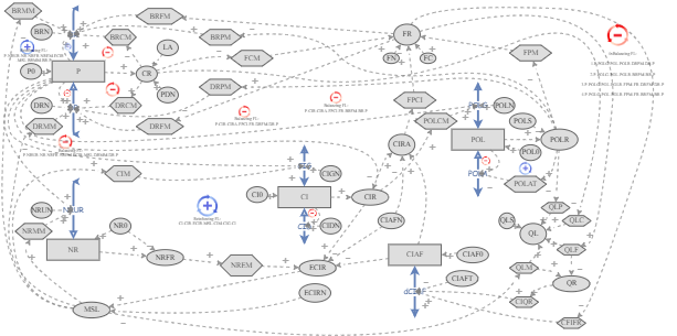Xam task 3.4 | Insight Maker