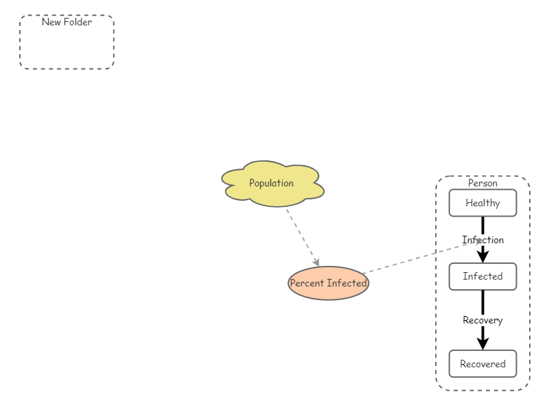 Agent Model | Insight Maker