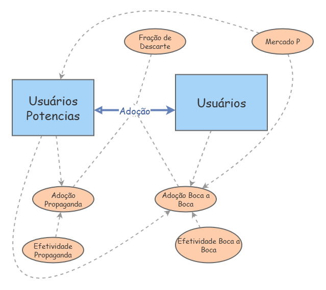 Clone Of Sterman Insight Maker
