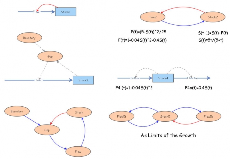 A balancing loop is goal seeking if it can be decomposed in a positive ...
