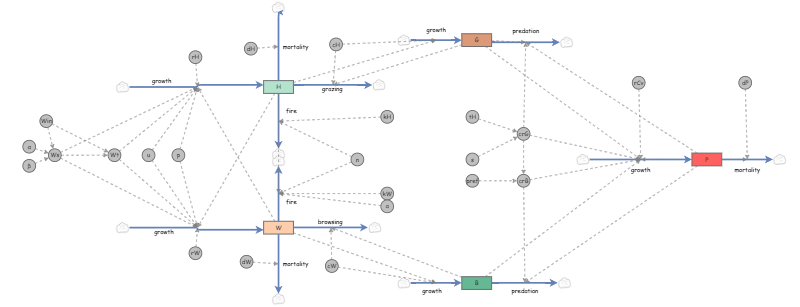 Predator model with packs | Insight Maker