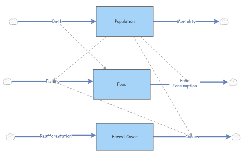 Clone of NRM Fundamentals 2025 - Final model | Insight Maker