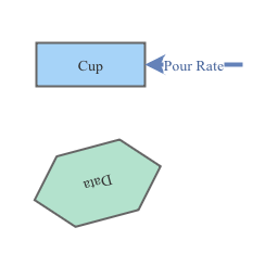 Water Insight Insight Maker