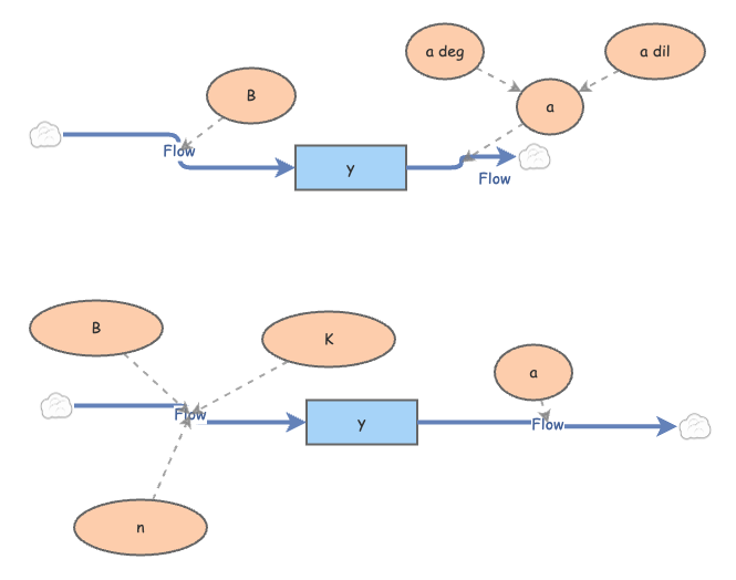 simple regulation | Insight Maker