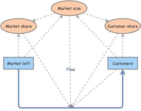 learn 8 | Insight Maker