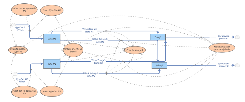 BP_MODEL_01_PARALLEL_CUSTOM_PRIORITY | Insight Maker