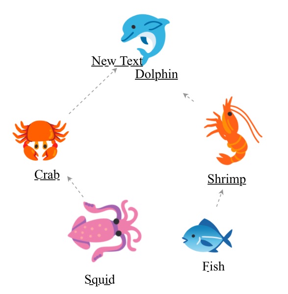 Food Web Insight Maker Food Web Insight Maker