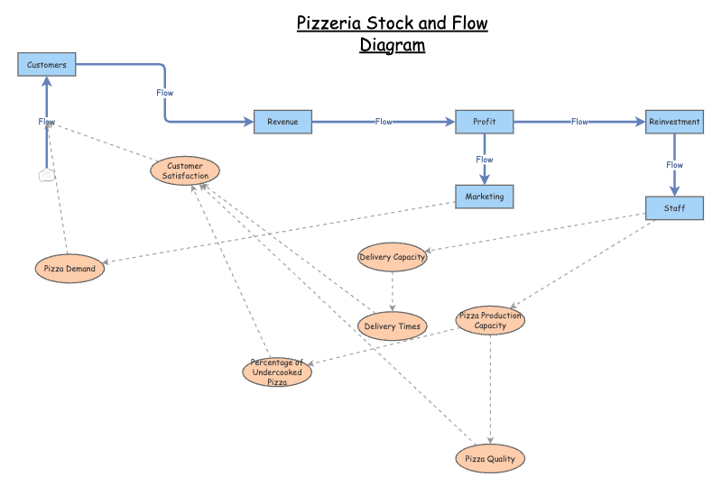 Studio 1 Insight Maker