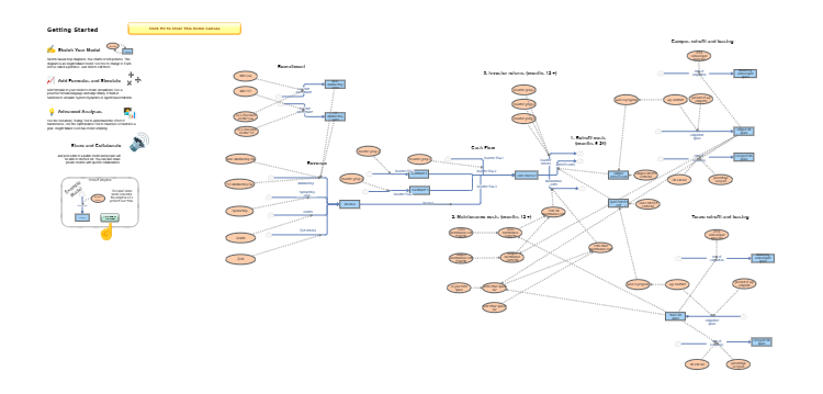 Biolab business model | Insight Maker