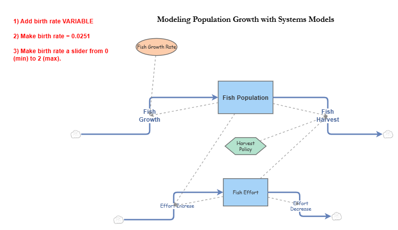 Clone of Simple Population Growth | Insight Maker