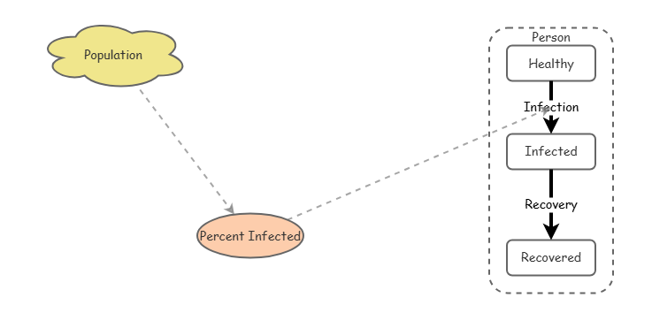 agent model | Insight Maker