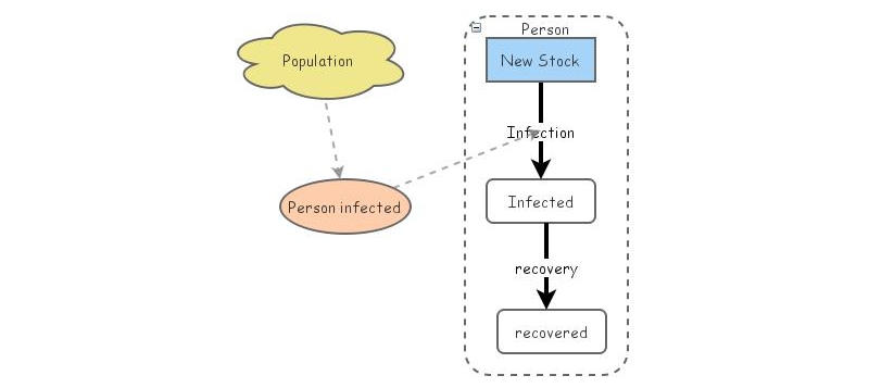 agent based system | Insight Maker
