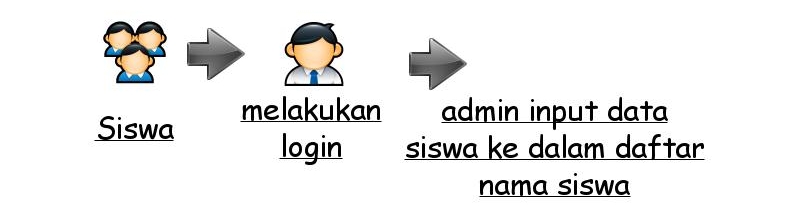 Tampilan Gambar Perancangan | Insight Maker
