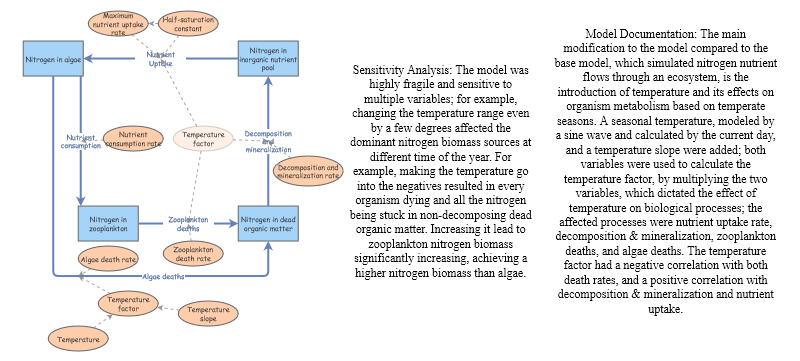 SOS 326 Modeling Challenge | Insight Maker
