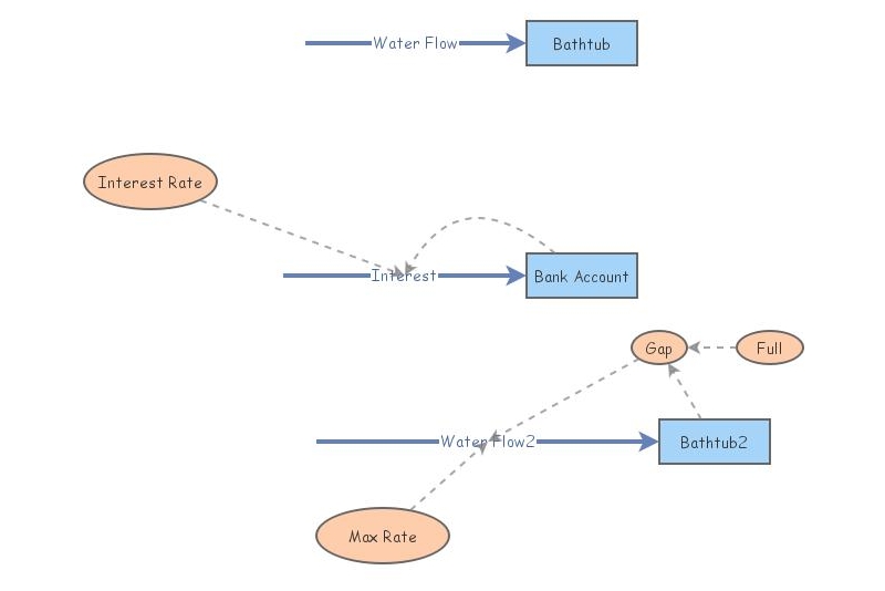 Creating a basic simulation exercise | Insight Maker