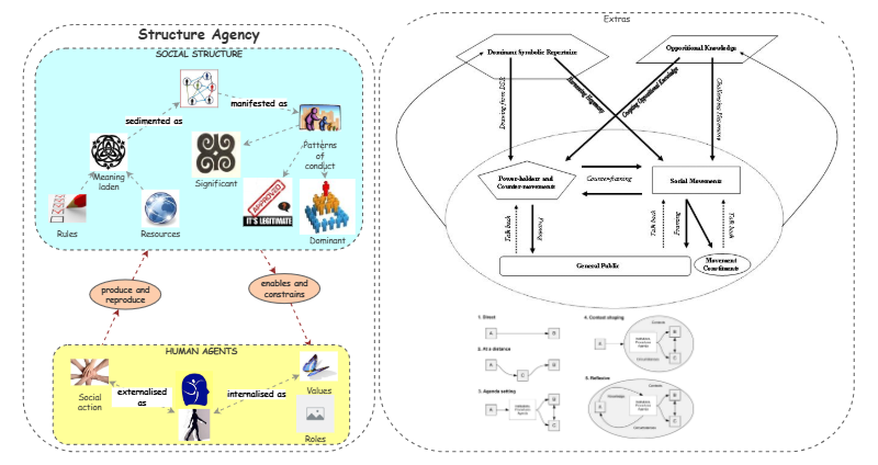 Structure Agency | Insight Maker