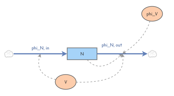 Nitrogen in soil model | Insight Maker